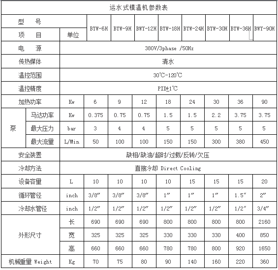 运水湿温控机参数图