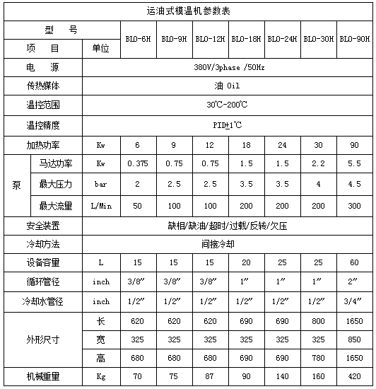 运油式温控机参数图