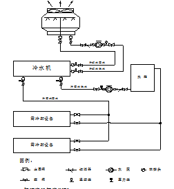 水冷螺杆式冷水机工作示意图